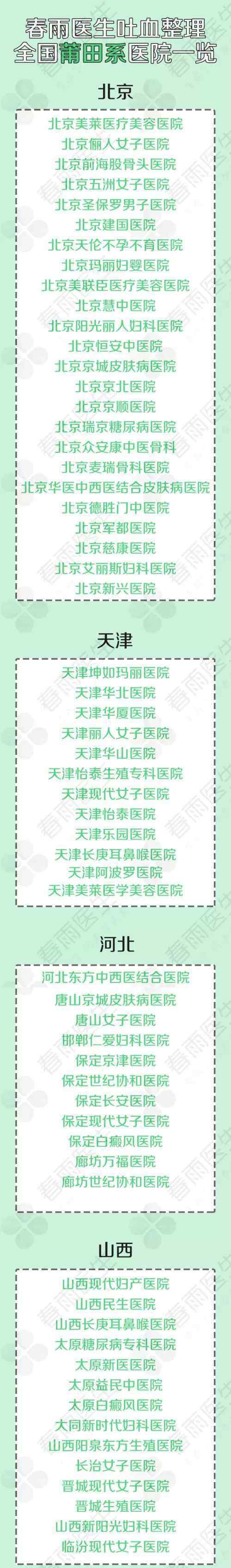 莆田系医院有哪些 全国莆田系医院全名单