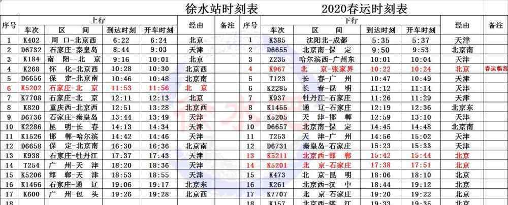 k967 注意！1月10日起保定徐水站列车运行有变化！附时刻表