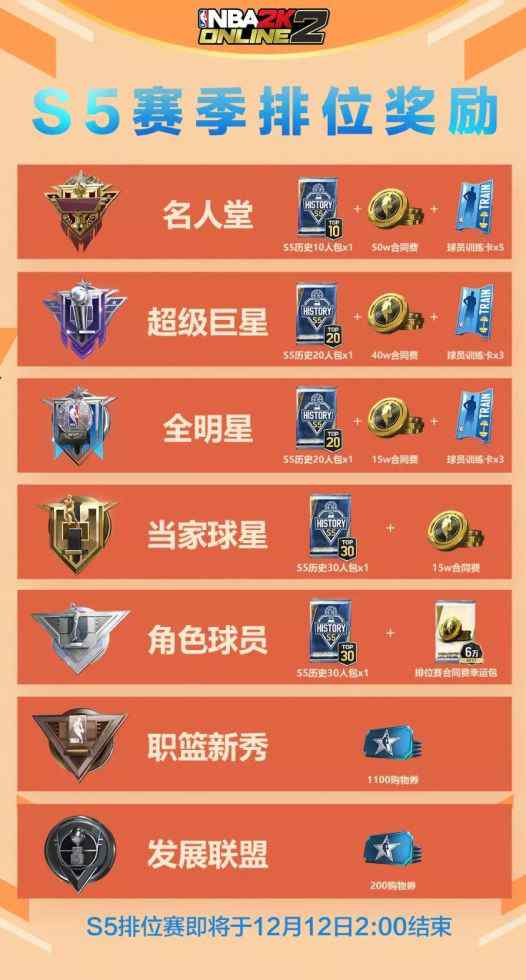 s5奖励 攻略 排位赛S5赛季结算奖励预告