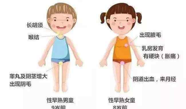 儿童性早熟 中国53万儿童“性早熟”，竟是因为这……一个比一个危险！