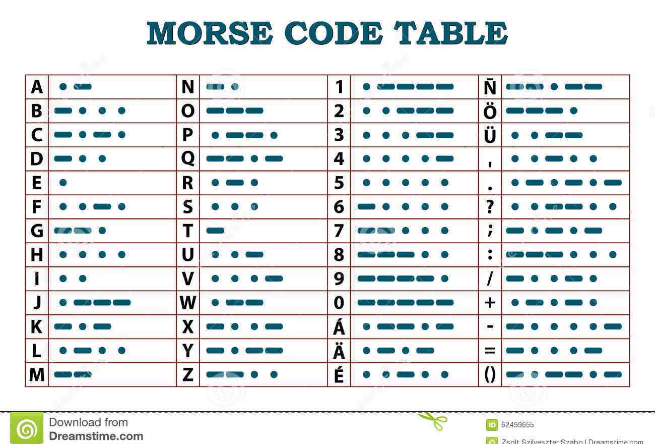 摩斯密码怎么对应中文 摩尔斯电码中文对照表，学摩尔斯电码现在有什么用？