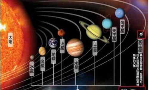自转最慢的行星 太阳系自转最慢的行星