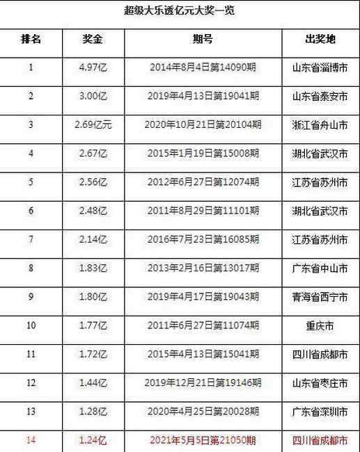 四川神秘人中1.24亿：存一年利息有272万