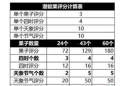 潜能果 梦幻手游：潜能果系统大改，全门派60个潜能果要怎么安排？