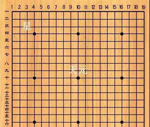 围棋棋盘上一共有多少个交叉点 围棋棋盘共有几个交叉点