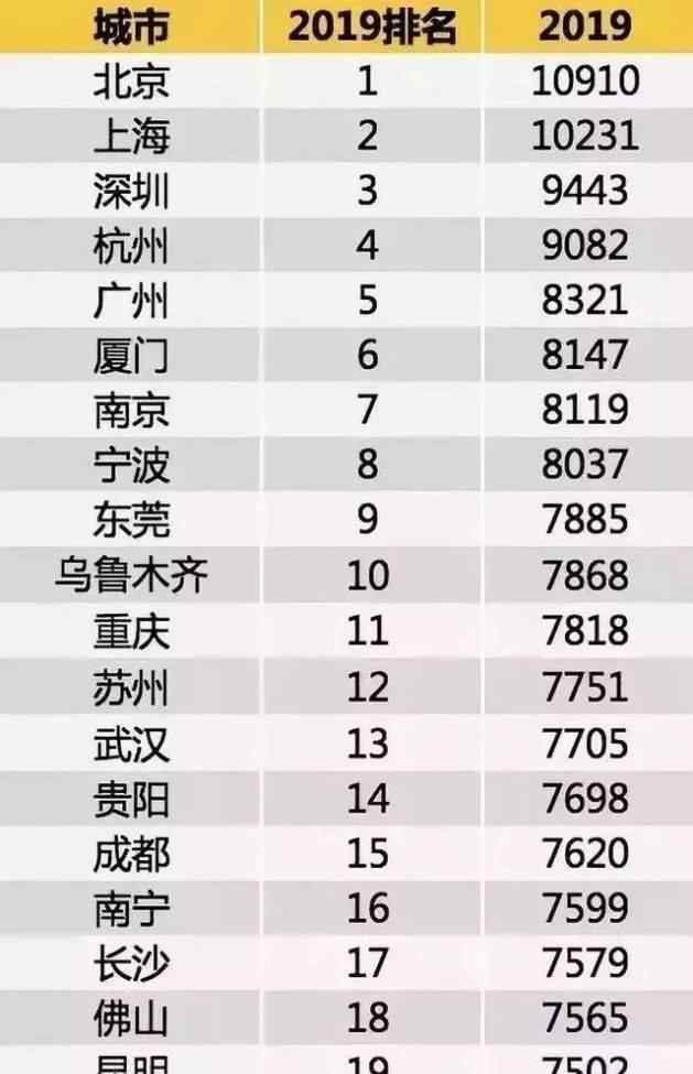 成都平均工资2019 2019年成都平均工资出炉，你掉队了吗？