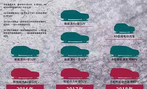 汉腾汽车 汉腾汽车到底什么来头?