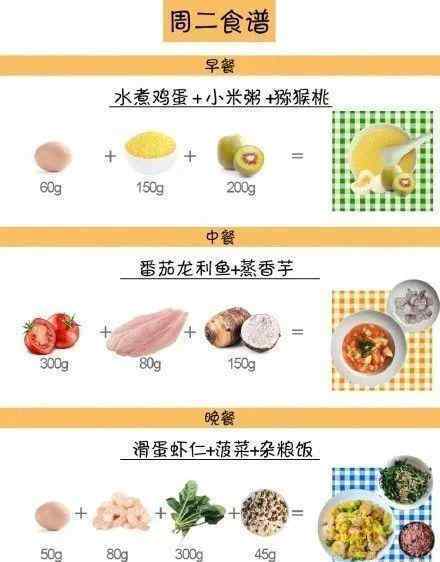 一周减肥食谱 实用带量减肥食谱！营养又健康七天不重样！附一周运动方案