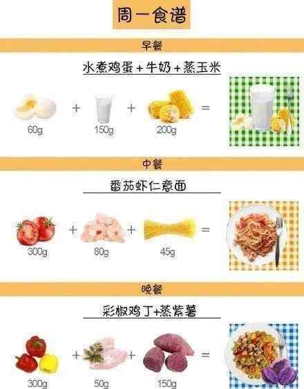 一周减肥食谱 实用带量减肥食谱！营养又健康七天不重样！附一周运动方案