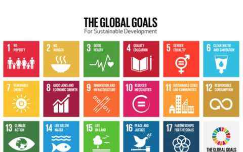 什么是可持续发展 联合国可持续发展目标是什么？
