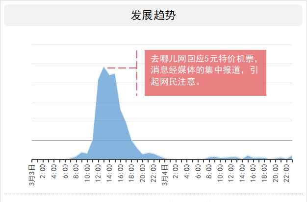 去哪儿网退机票 “退票难、退票慢、退票不退款”，你在去哪儿网买的票退了吗？
