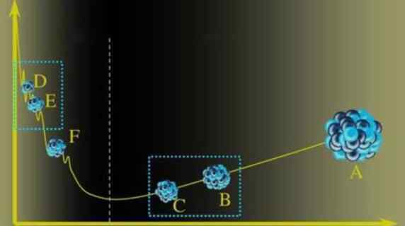 核聚变原理 核聚变和核裂变都能获得能量，能否根据这个原理造出“永动机”？
