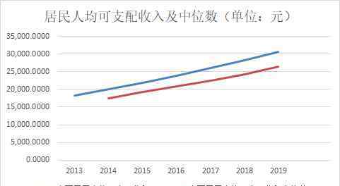 2019年中国人均gdp 中国人均GDP突破1万美元，这意味着什么？