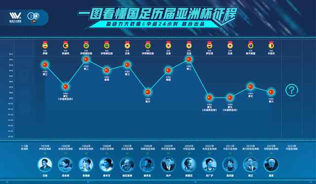 亚洲杯中国 一张图看懂国足亚洲杯历史战绩