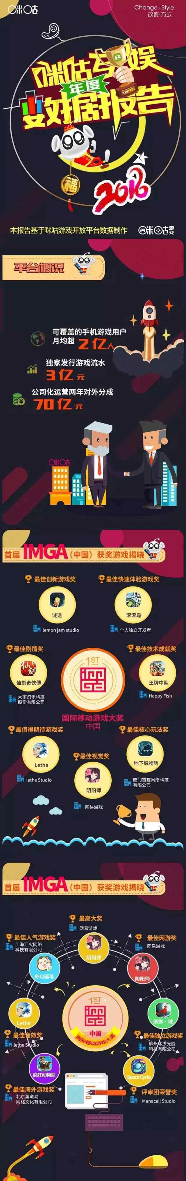咪咕游戏 中国移动咪咕游戏2016年度数据报告