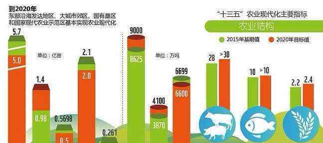 农机合作社 农业机械化最大“败笔”“农机合作社”！