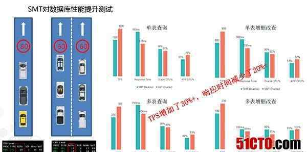 one怎么写 零距离接触!入门级LinuxONE如何改写大型机未来
