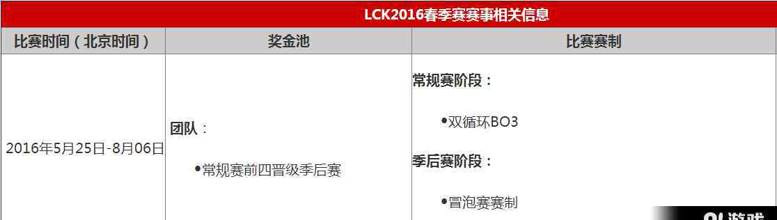 lck2016 英雄联盟LCK2016夏季赛比赛直播报道专题