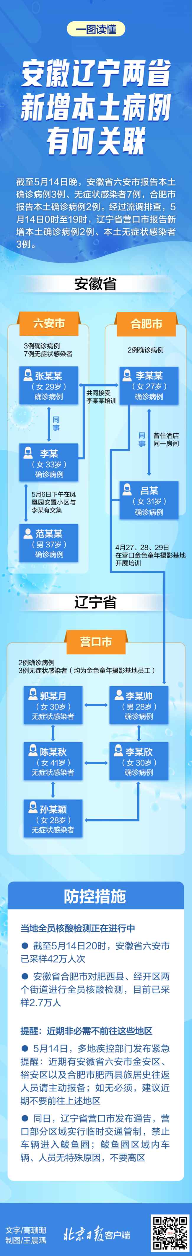 安徽辽宁两省新增本土病例有何关联 目前是什么情况？