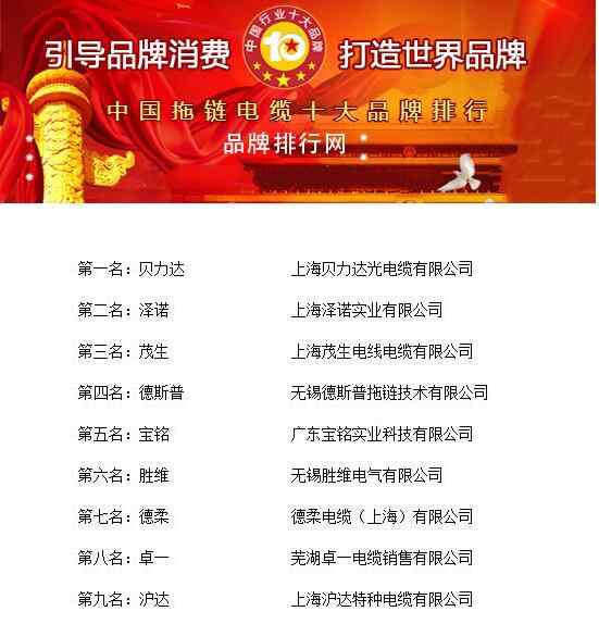 易初拖链电缆 “2018年度中国拖链电缆十大品牌总评榜”荣耀揭晓文章配图