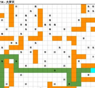 大罗天 《想不想修真》大罗天路线攻略详解