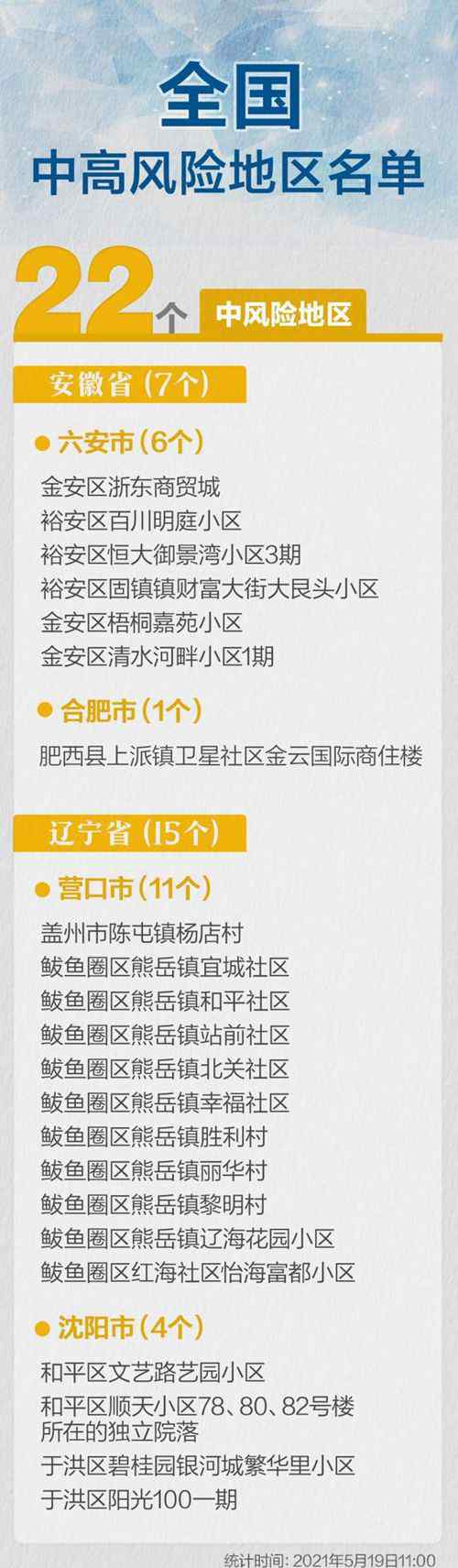 全国现有22个中风险地区（完整名单） 这意味着什么?