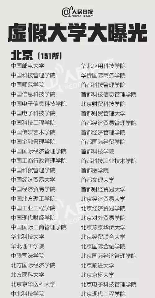 天津职业技术学院 曝光！中国381所"野鸡大学"，天津就有14所！千万别上当！文章配图
