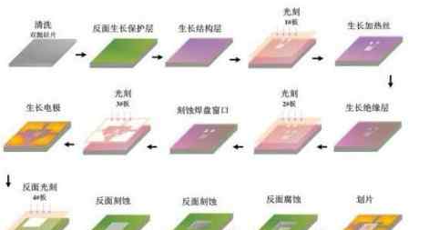 气体传感器有哪些 气体传感器有哪些类型优势又是什么文章配图