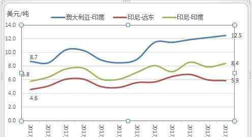 巴拿马型船 巴拿马型散货船航运市场回顾与展望文章配图