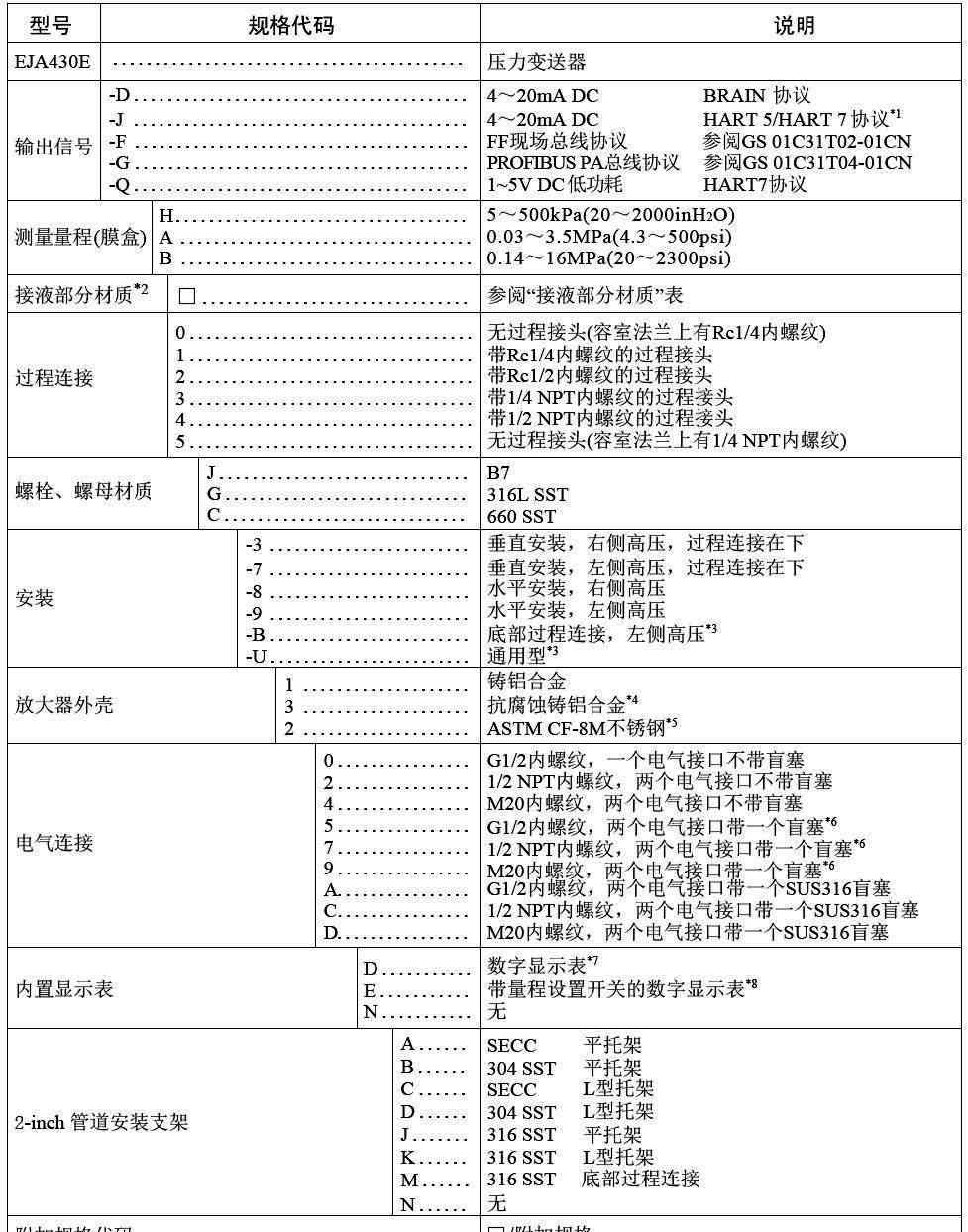 高性能压力变送器 横河川仪高性能压力变送器EJA430E选型表文章配图
