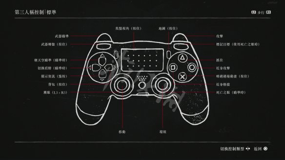 《荒野大镖客2》游戏怎么操作？