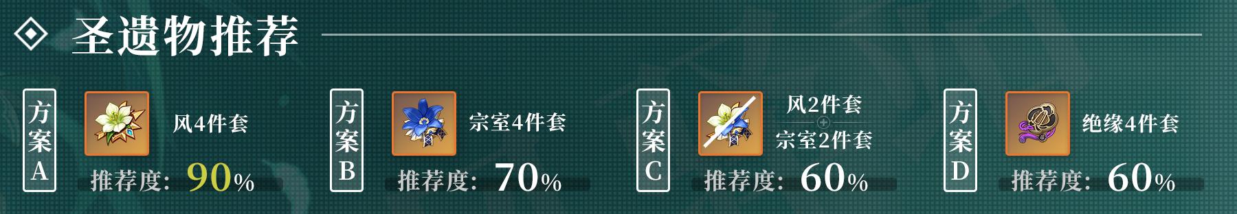 《原神》2.0温蒂装备怎么搭配 温蒂装备搭配推荐