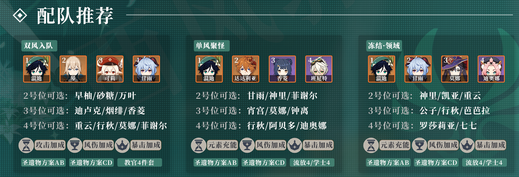 《原神》2.0温蒂装备怎么搭配 温蒂装备搭配推荐