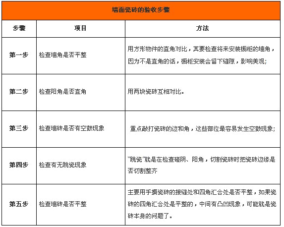 分享墙面涂料验收攻略 外墙涂料施工验收报告