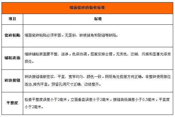 分享墙面涂料验收攻略 外墙涂料施工验收报告