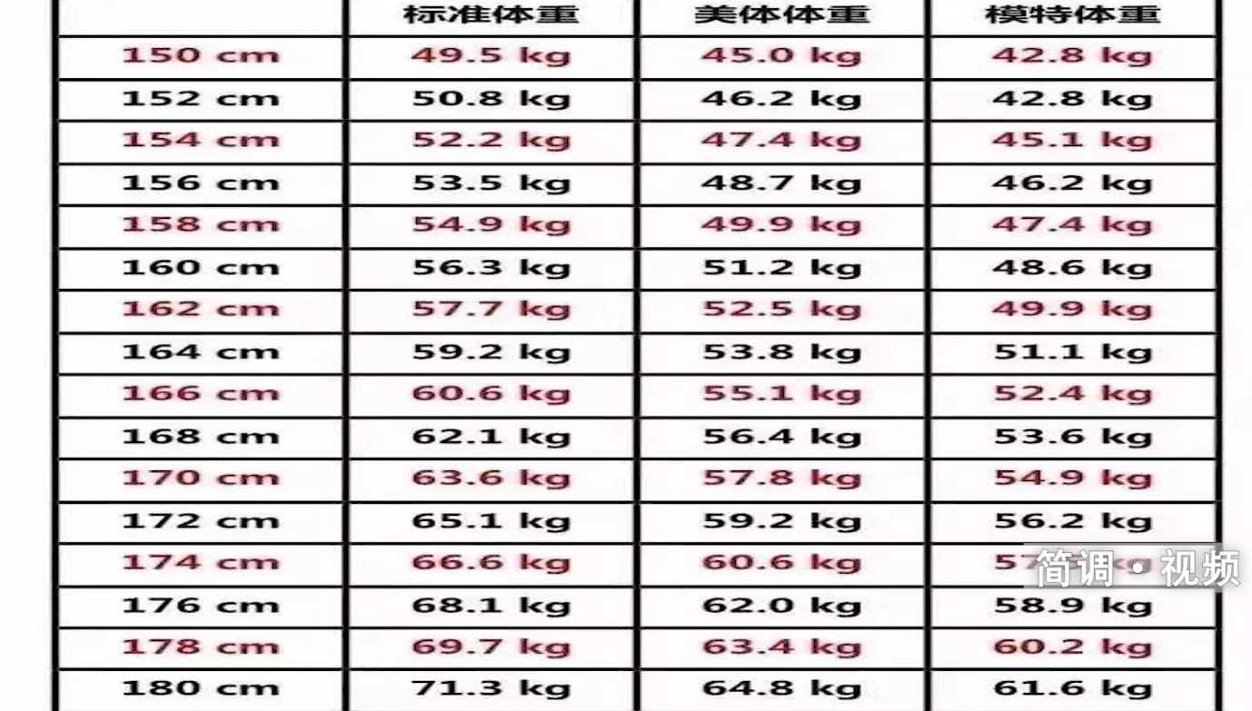 153身高标准体重女生 153身高的女生标准体重