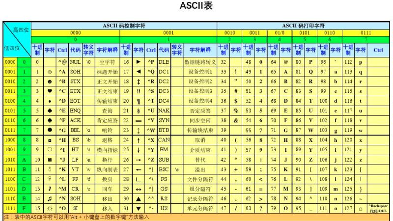 一个字符占几个字节 一个字符占几个字节举例