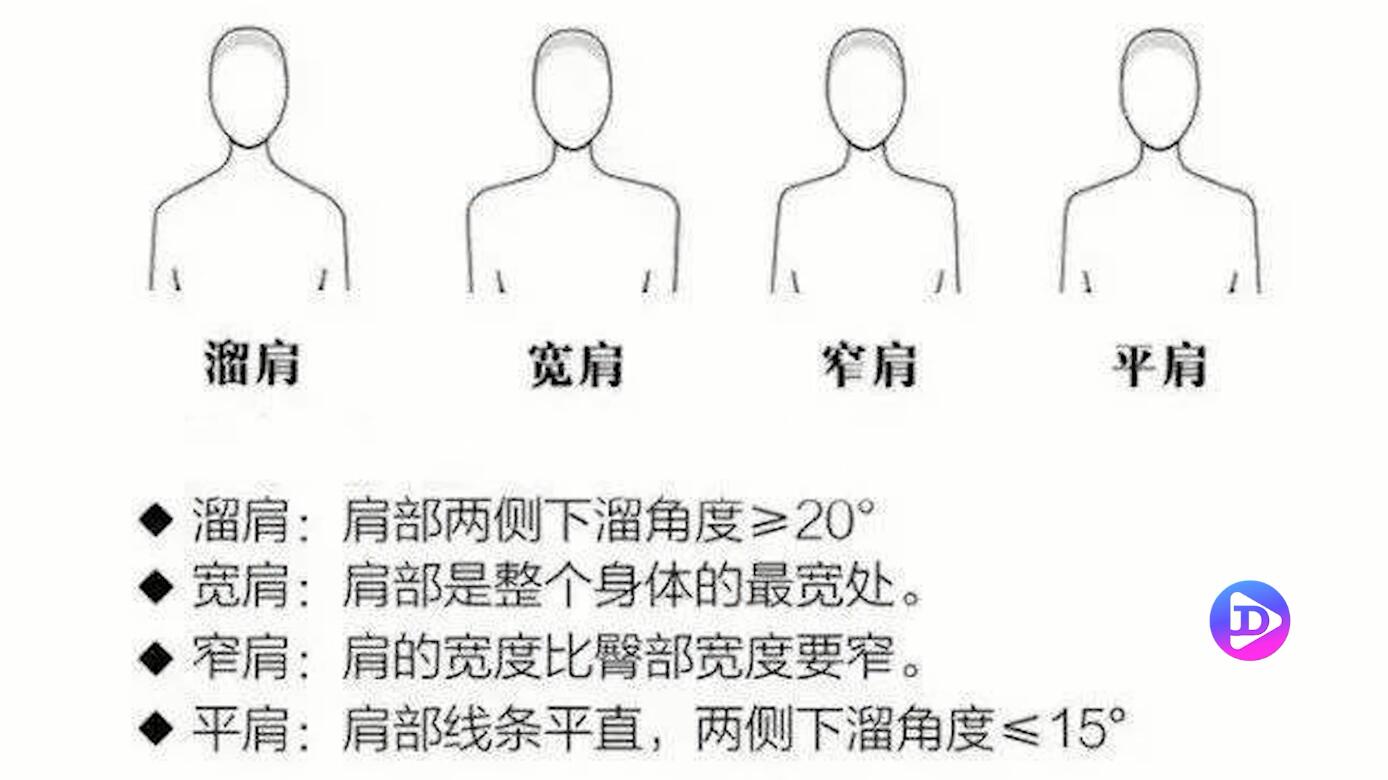 怎么判断平肩还是溜肩 怎么知道肩膀是平肩还是溜肩