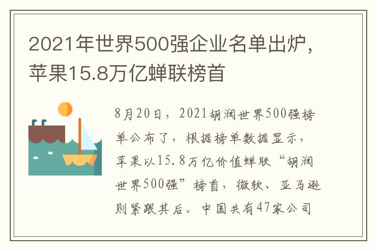 2021年世界500强企业名单出炉，苹果15.8万亿蝉联榜首