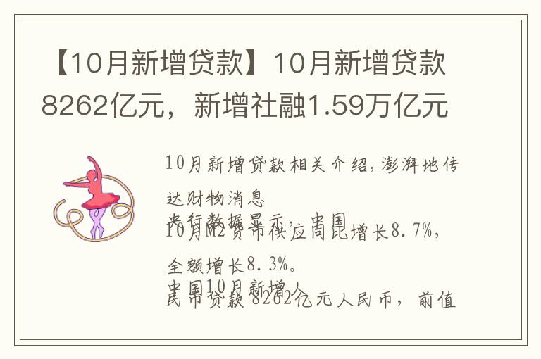 【10月新增贷款】10月新增贷款8262亿元，新增社融1.59万亿元
