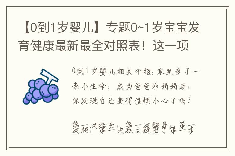 【0到1岁婴儿】专题0~1岁宝宝发育健康最新最全对照表！这一项很多娃都落后了……