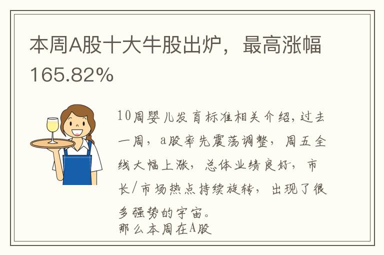本周A股十大牛股出炉，最高涨幅165.82%