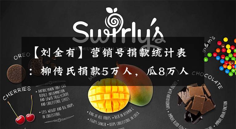 【刘全有】营销号捐款统计表：柳传氏捐款5万人，瓜8万人，小马甲霸气捐款10万韩元。
