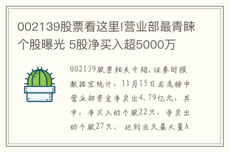 002139股票看这里!营业部最青睐个股曝光 5股净买入超5000万
