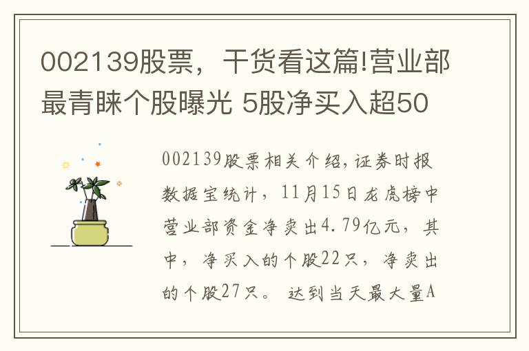 002139股票，干货看这篇!营业部最青睐个股曝光 5股净买入超5000万