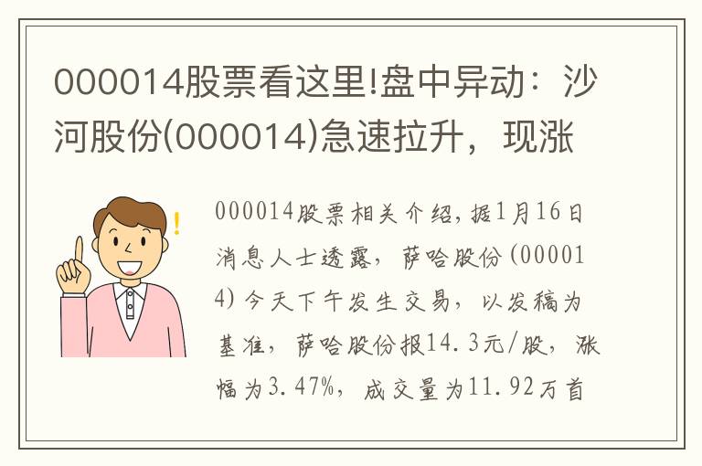 000014股票看这里!盘中异动：沙河股份(000014)急速拉升，现涨3.47%
