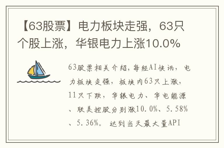 【63股票】电力板块走强，63只个股上涨，华银电力上涨10.0%