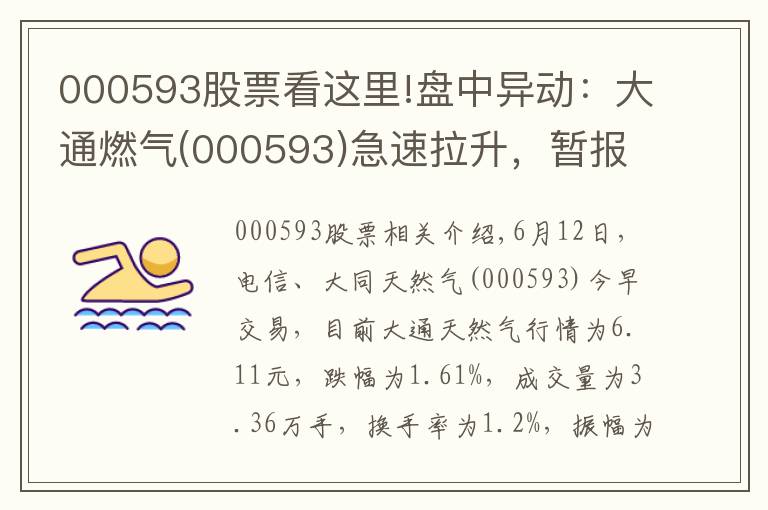 000593股票看这里!盘中异动：大通燃气(000593)急速拉升，暂报6.11元