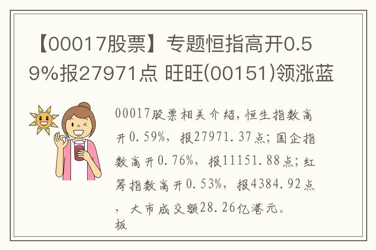 【00017股票】专题恒指高开0.59%报27971点 旺旺(00151)领涨蓝筹