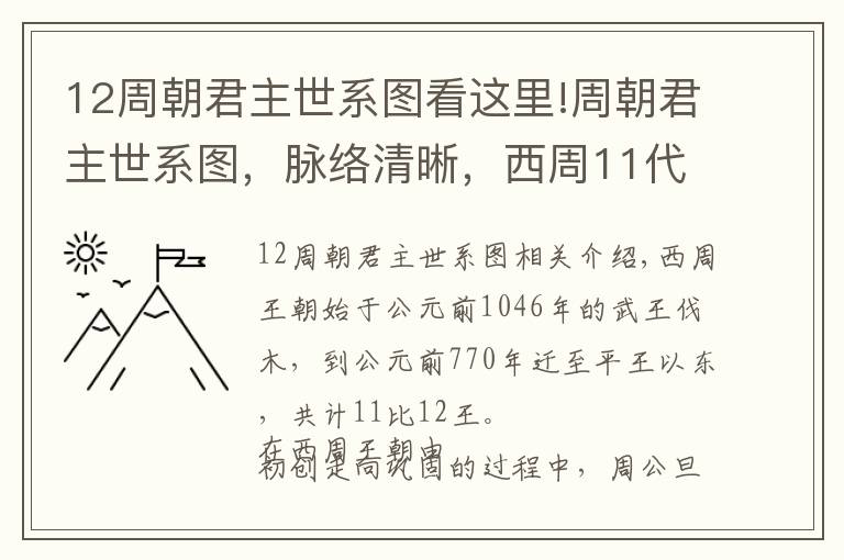 12周朝君主世系图看这里!周朝君主世系图，脉络清晰，西周11代12王，东周21代25王